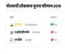 Pollachi Lok Sabha Election Result 2019: पोल्लाची से डीएमके के शनमुगसुंदरम जीते