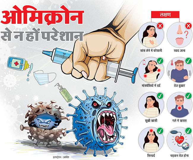 कोरोना महामारी का कारण बने सार्स-कोव-2 वायरस का नया वैरिएंट ओमिक्रोन से न हों परेशान