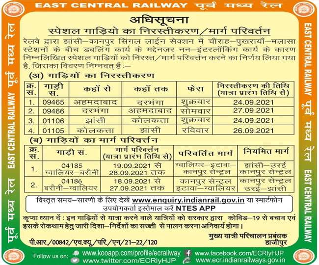 IRCTC: झांसी-कानपुर के बीच बिछ रही दूसरी लाइन कई हुई ट्रेन बाधित, कहीं आपकी ट्रेन भी रद तो नहीं...यहां देखिए पूरी लिस्ट