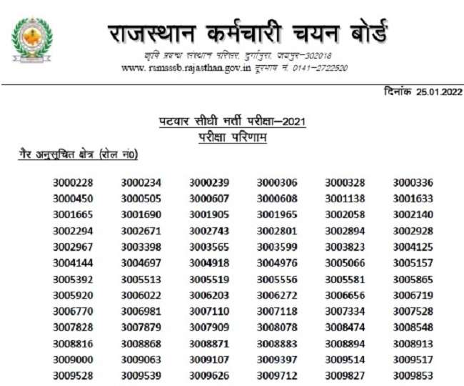 RSMSSB Patwari Result 2021: घोषित हुआ राजस्थान पटवारी परीक्षा परिणाम, इस लिंक से देखें रोल नंबर