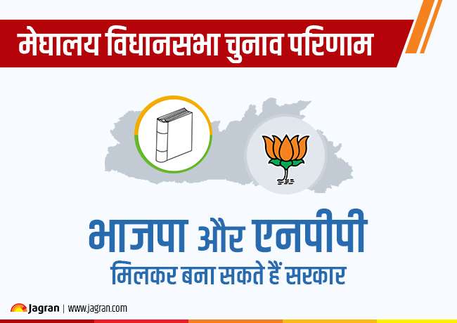 Meghalaya Assembly Election Results 2018 LIVE: कांग्रेस आगे, लेकिन बहुमत से दूर