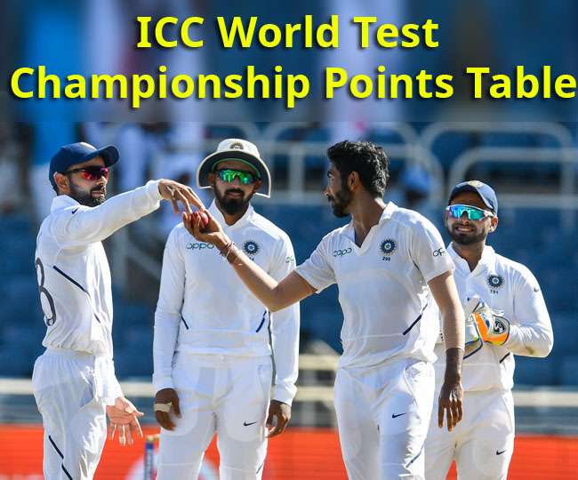 ICC World Test Championship Points Table इस स्थान पर है टीम इंडिया, पांचवें पर है इंग्लैंड