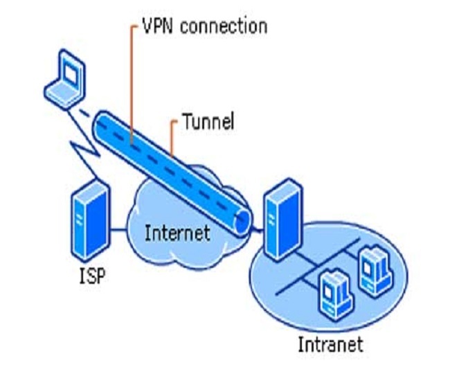 Stay Home, Stay Empowered How VPN is useful in work from home All you need to know about this