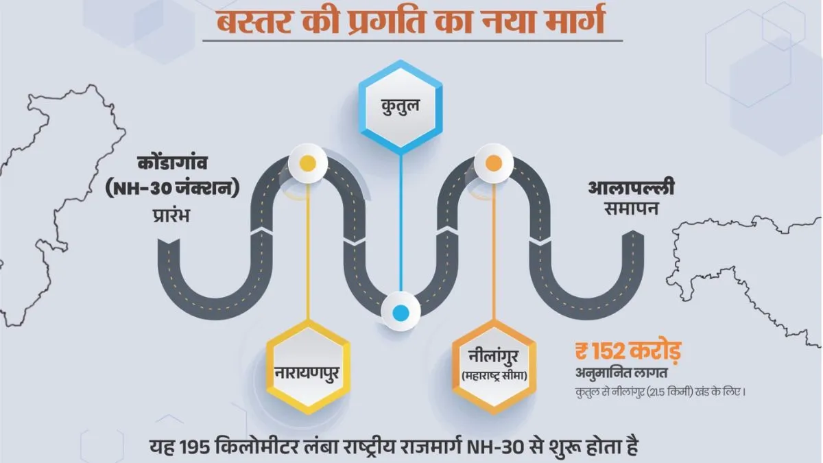 बस्तर-महाराष्ट्र को मिलेगा सीधा 'हाईवे' कनेक्शन; NH-130D निर्माण को मिली रफ्तार, 152 करोड़ का टेंडर जारी