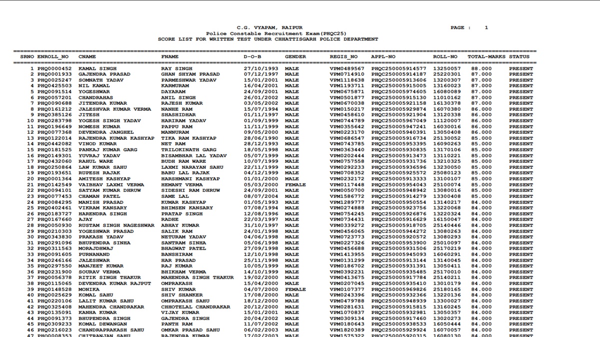 cg vyapam constable result 2025 result released download the final answer key along with result from here