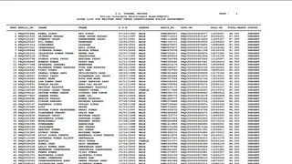 CG Vyapam Constable Result 2025: यहां देखें पूरी जानकारी।