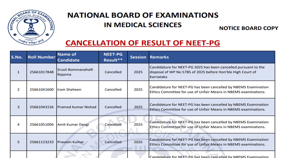 neet pg result cancelled total 22 candidate result cancelled see here full list