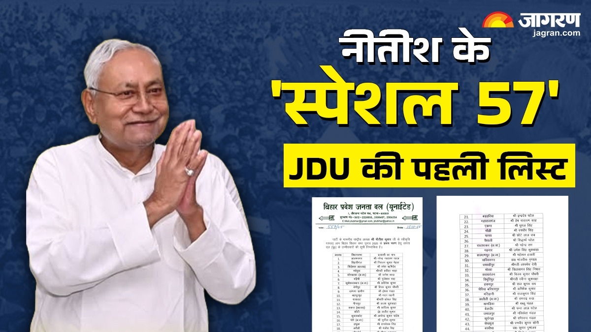 jdu first list 22 backward class candidates 10 extremely backward