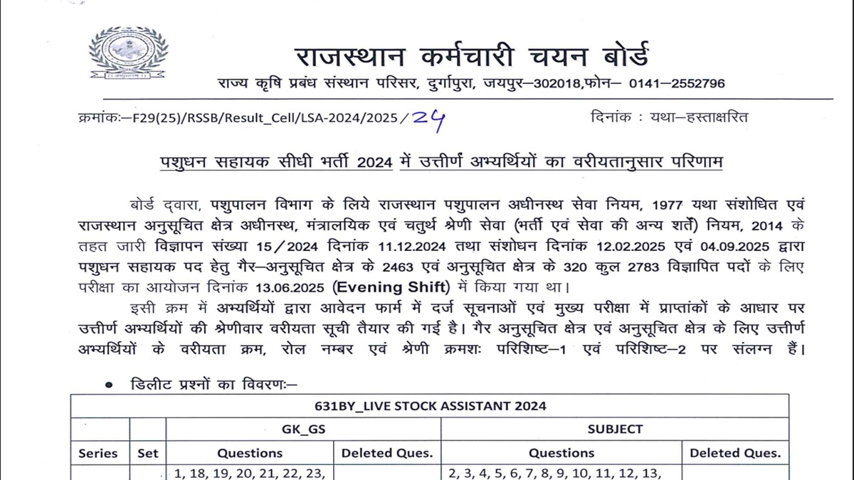 rsmssb livestock assistant result 2025 released candidate can fill scrutiny form till 24 october