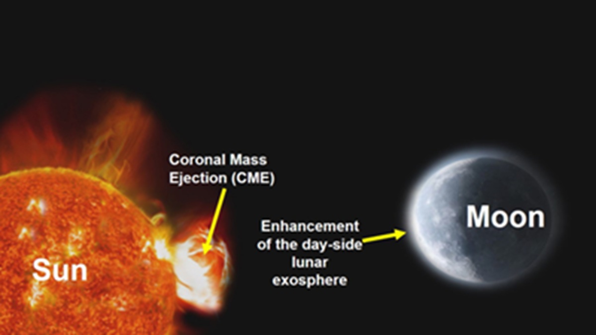 chandrayaan 2 observed the sun effect on the moon for the first time