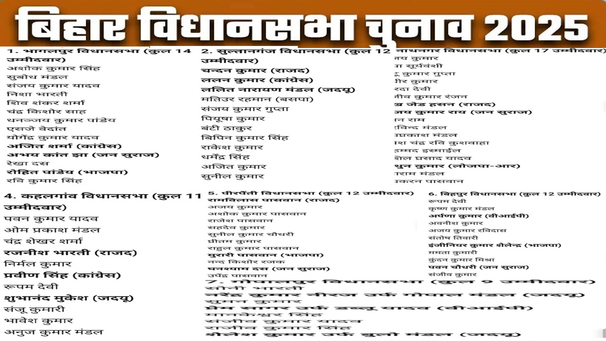 bhagalpur election 2025 nomination close for bihar election 2025 2nd phase voting on 11th november 87 candidates fielded on 7 seats of bhagalpur