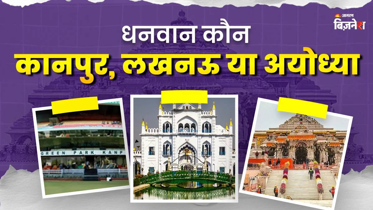 kanpur lucknow or ayodhya which city has most wealth which of the three comes first per capita income