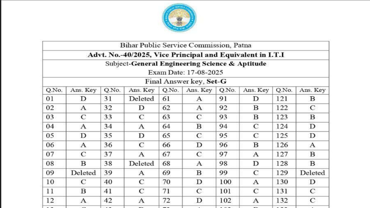 bpsc vice principal answer key 2025 released candidate can download the answer key from here