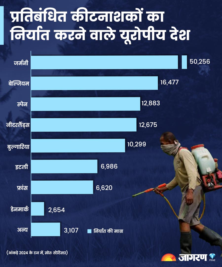 pesticide-graph1