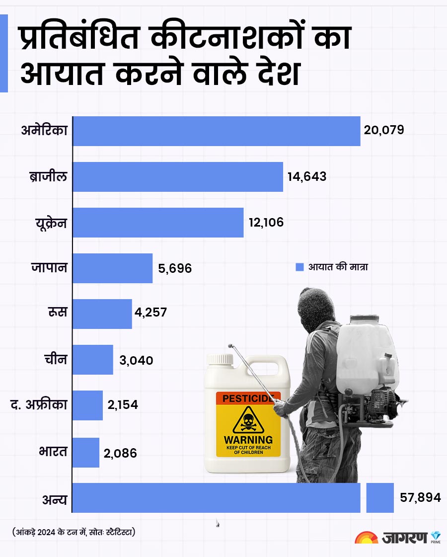 pesticide-graph2