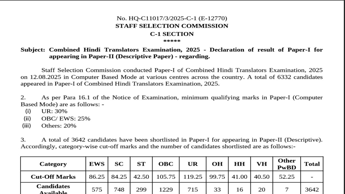 ssc cht result 2025 combined hindi translators result released candidate can download the result from sscgovin here