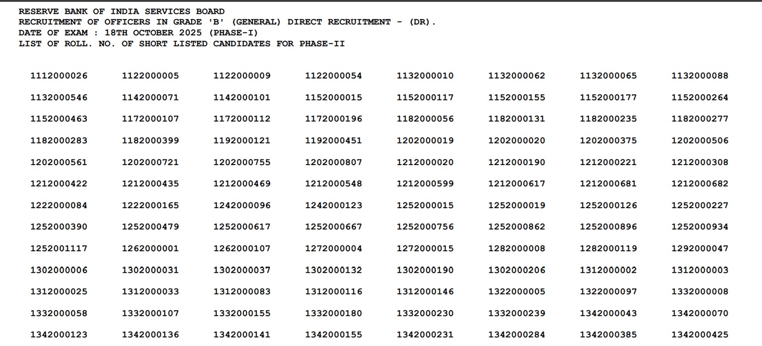 rbi grade b result 2025 rbi released grade b phase 1 result candidate can download the result from here