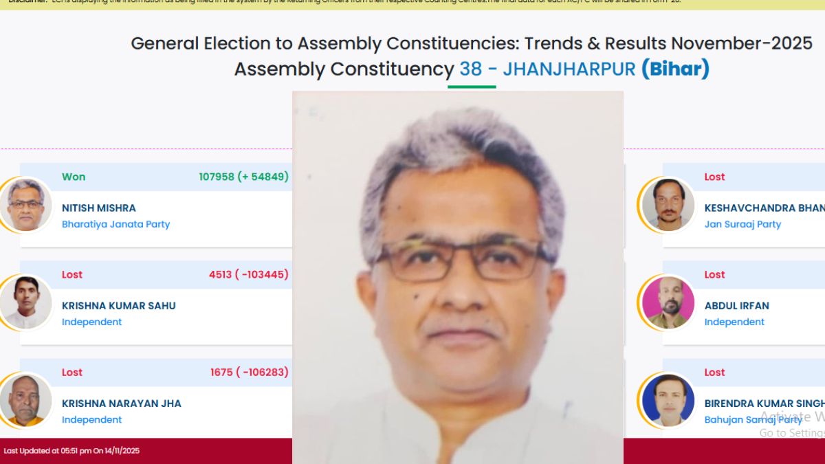 madhubani chunav result 2025 rjd vs jdu vs bjp vs congress winner loser and latest news update