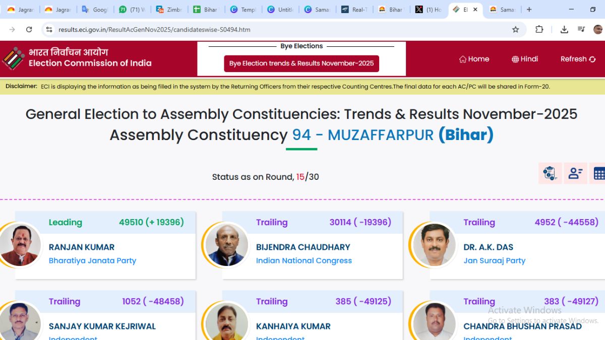 muzaffarpur vidhan sabha chunav result 2025 rjd vs jdu vs bjp vs congress winner loser and latest news update