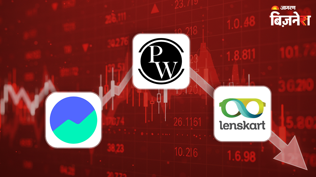 groww physicswallah and lenskart shares down after recent listing should buy hold or sell