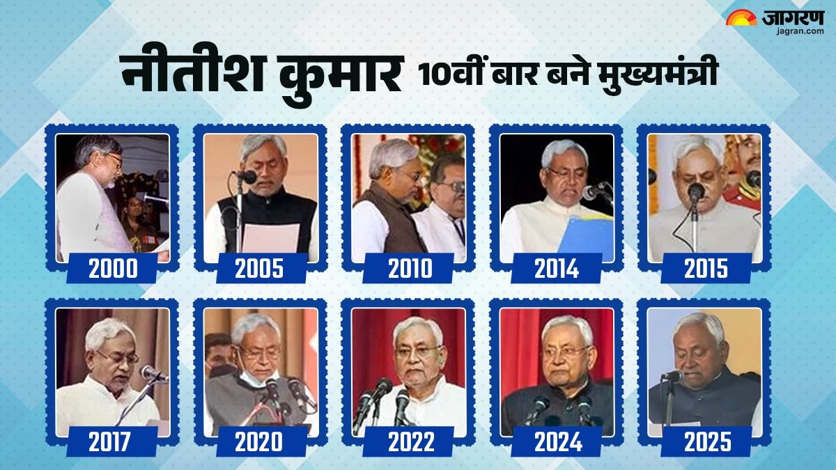 nitish kumar bihar cm 2025 oath taking live shapath grahan swearing in ceremony news updates in hindi lb