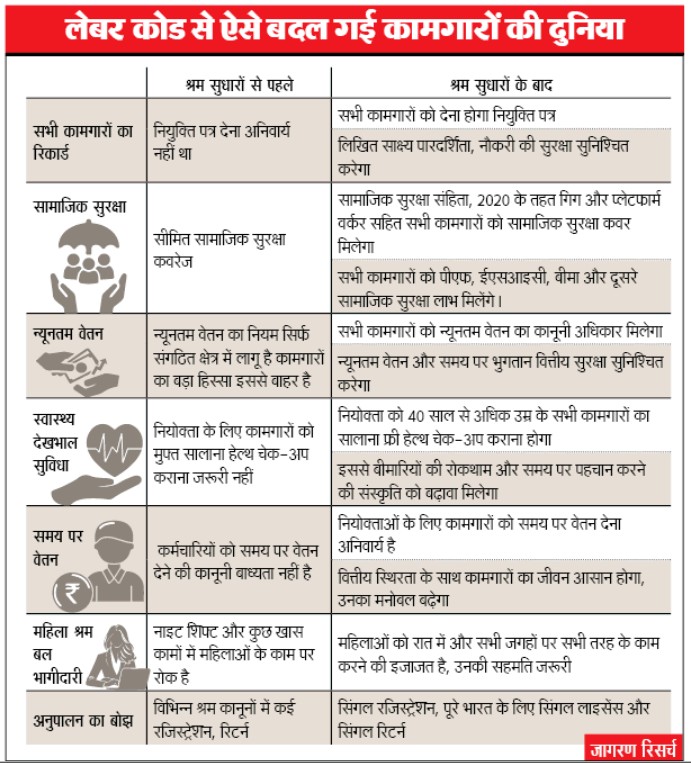 Labour Law