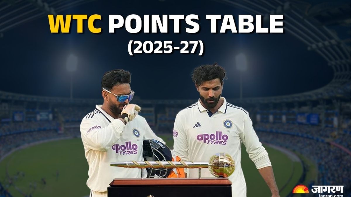 wtc points table 2025 27 update india slips to fifth position pakistan jumps one slot up south africa dominant 2 0 clean sweep