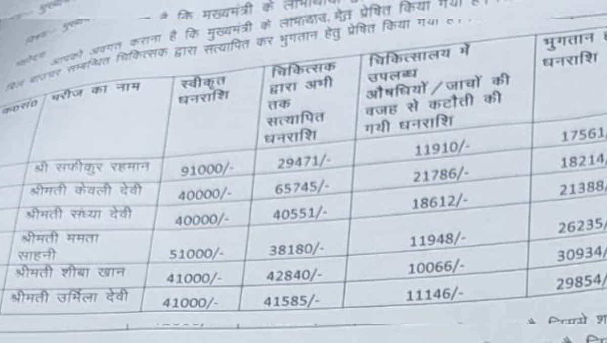 cancer patients pain doubles due to medicine manipulation