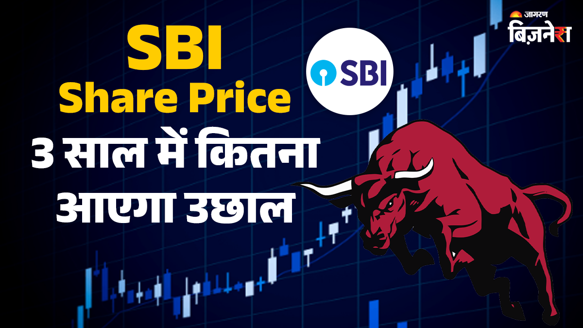sbi share price future outlook and growth factors investment analysis