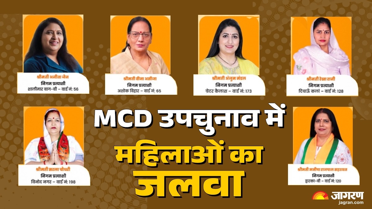 bjp women dominate mcd byelections win 6 seats delhi politics