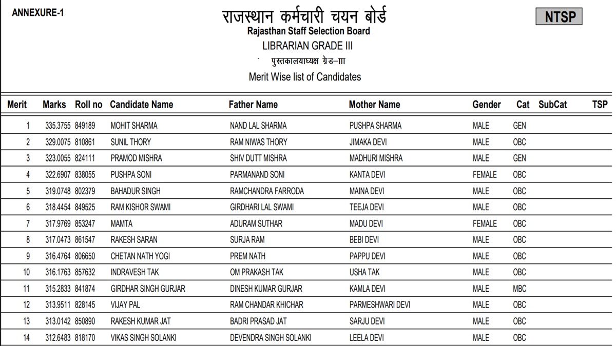 rssb librarian griii result 2025 released and candidate can download the result with these steps