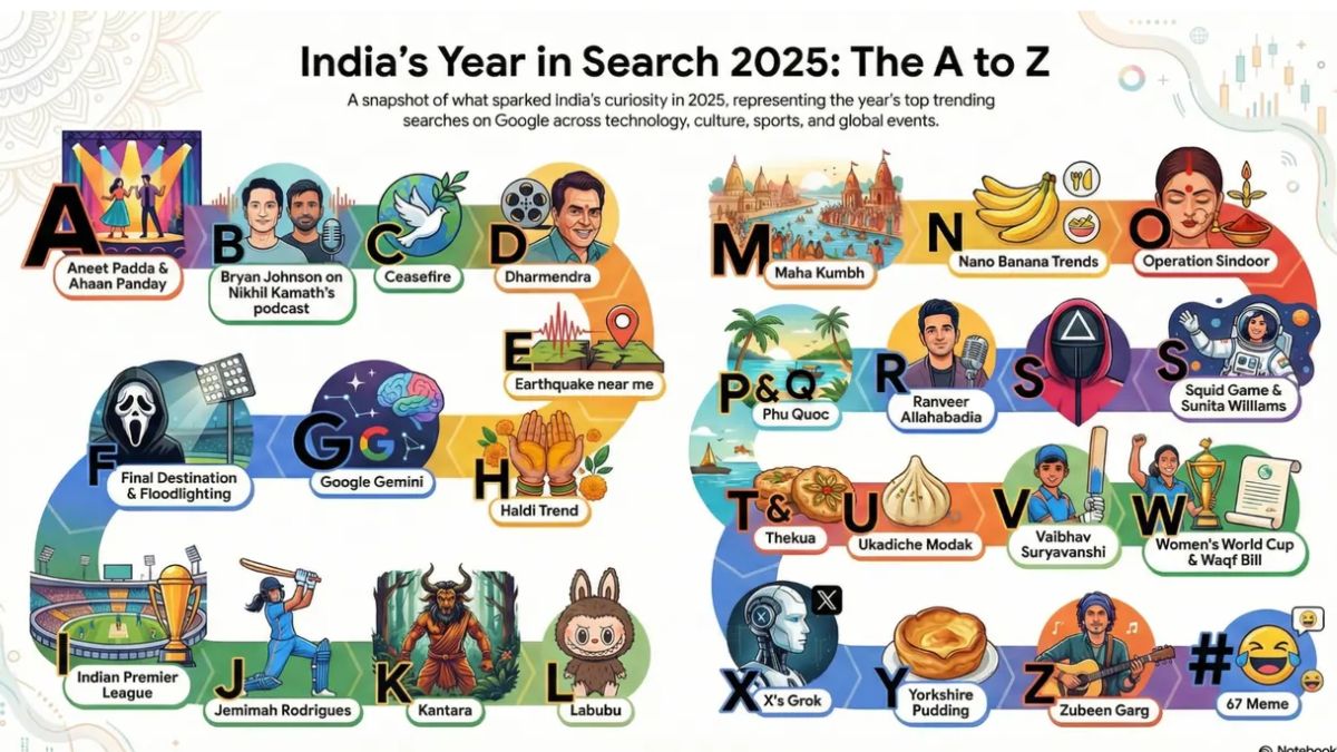 google search trends 2025 what india searched a to z on google