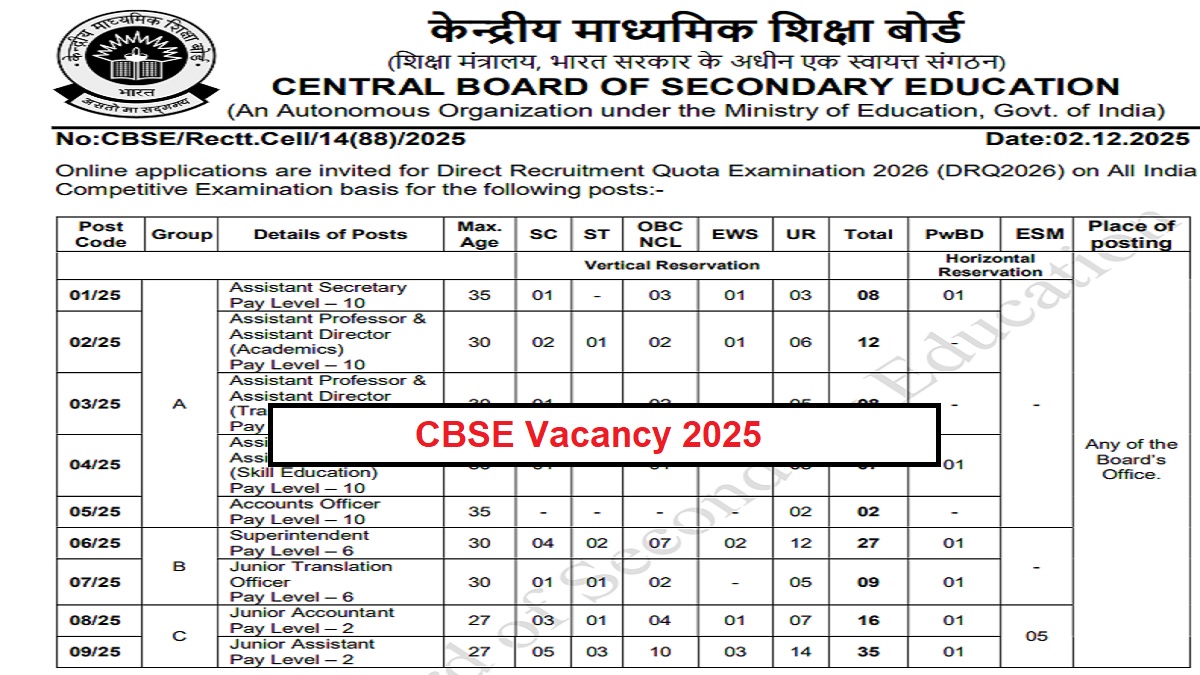 cbse recruitment 2025 cbse has announced recruitment for various posts under group a b and c you can apply online till this date