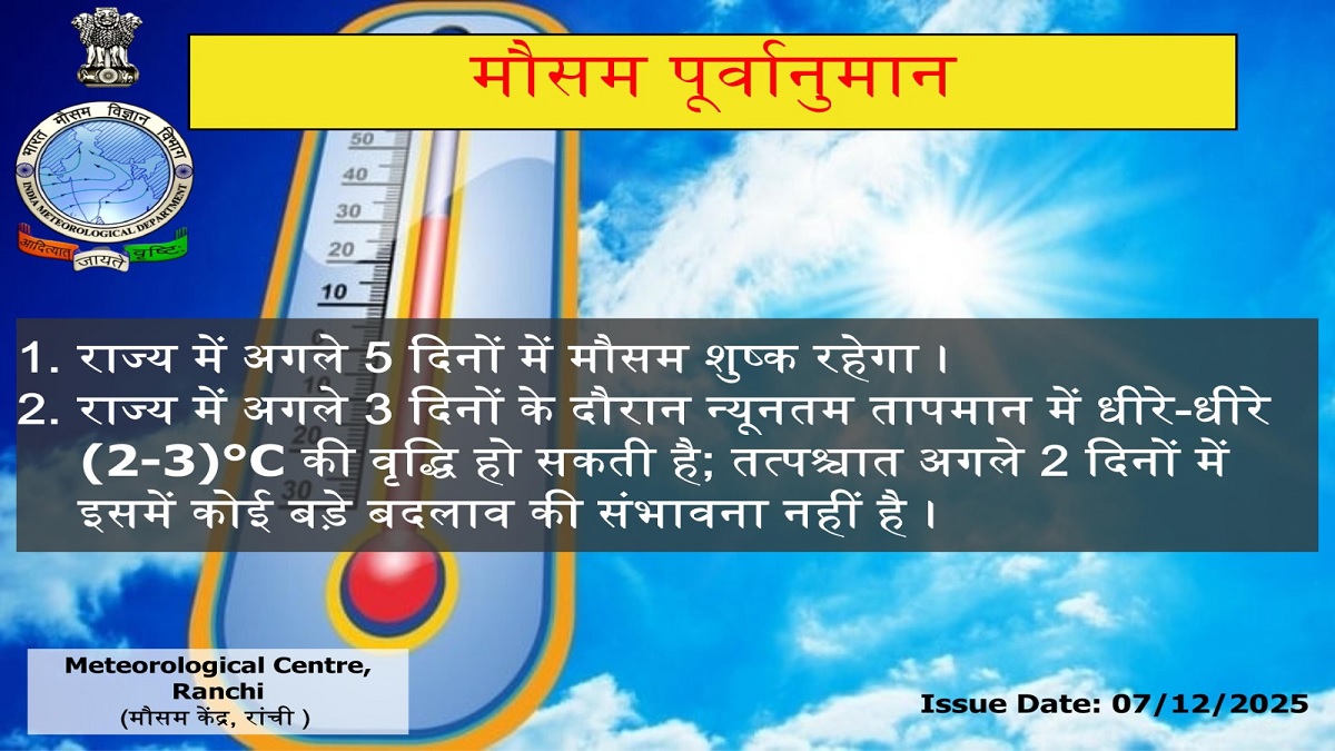 jharkhand ranchi dhanbad bokaro weather today cold wave intensifies temperature plummets