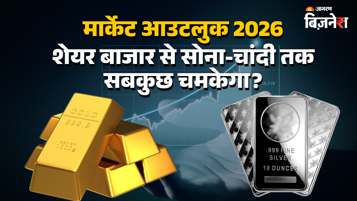 kotak securities 2026 outlook market projections