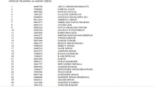 UPSC CDS OTA Result 2025: ऐसे डाउनलोड करें रिजल्ट।