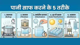 जानें पानी शुद्ध करने के 5 आसान तरीके (Picture Credit- AI Generated)