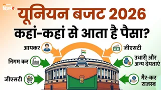 सरकार बजट के लिए फंड कहां-कहां से जुटाती है?