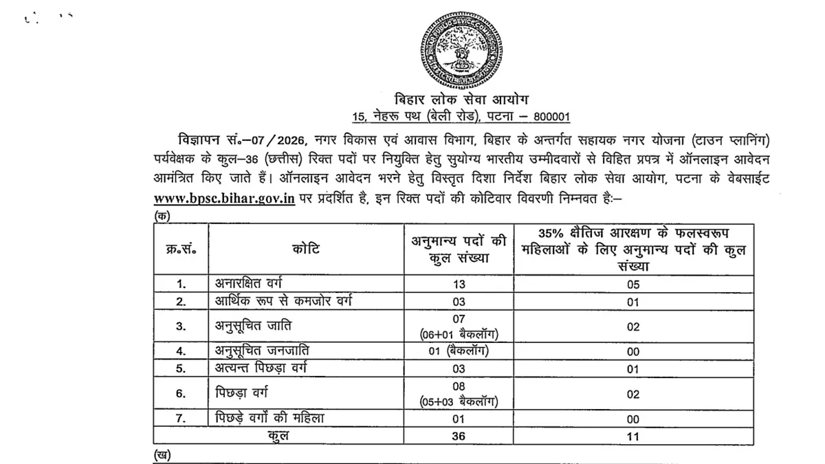 BPSC ATPS Recruitment 2026: असिस्टेंट टाउन प्लानिंग सुपरवाइजर के पदों पर रजिस्ट्रेशन आज से शुरू, यहां देखें पात्रता सहित अन्य जानकारी