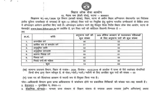 BPSC Recruitment 2026: स्टेट फायर ऑफिसर के पदों पर करें आवेदन, 03 फरवरी है फॉर्म भरने की लास्ट डेट