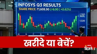 इंफोसिस Q3 नतीजे: मुनाफा गिरा पर रेवेन्यू बढ़ा, अब शेयर खरीदें या नहीं? जानें एक्सपर्ट्स की राय
