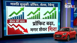 मारुति का प्रॉफिट बढ़ा, मगर शेयर गिरा