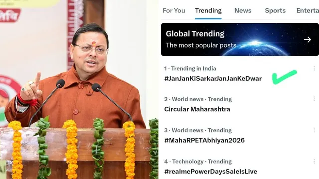 पुष्कर सिंह धामी का ‘जन-जन की सरकार’ अभियान छाया! सुशासन मॉडल की इंटरनेट पर हो रही जमकर चर्चा