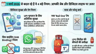 App चलाने के लिए सिम जरूरी, ट्रेन बुकिंग में भी बदलाव; 1 मार्च से हो रहें हैं ये बदलाव, जेब पर पड़ेगा सीधा असर