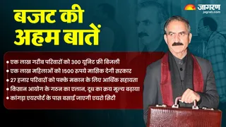 हिमाचल प्रदेश के मुख्यमंत्री सुखविन्द्र सिंह सुक्खू ने अपना चौथा बजट पेश किया।