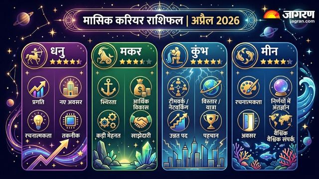 https://www.jagranimages.com/images/2026/03/31/article/image/Career-Horoscope-April-2026-1774956578240.jpg