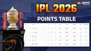 IPL 2026 Points Table Update: कौन-सी टीम टॉप पर?