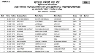 RSSB Ayush Officer Result 2026: रिजल्ट के साथ कटऑफ भी जारी।