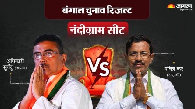 Nandigram Result 2026: नंदीग्राम में सुवेंदु अधिकारी फिर लहराया परचम, पवित्र कर को दी करारी शिकस्त