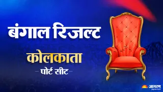 तृणमूल के फिरहाद हकीम ने बीजेपी के राकेश सिंह को हरा दिया है। जागरण